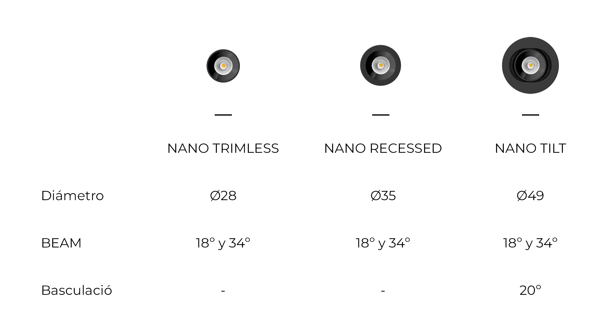 NANO TRIMLES, con un diámetro de 280mm y BEAM de 18º y 34º. NANO, con un diámetro de 350mm y BEAM de 18º y 34º. NANO TILT, con un diámetro de 490mm, BEAM de 18º y 34º y una basculación de 20º.